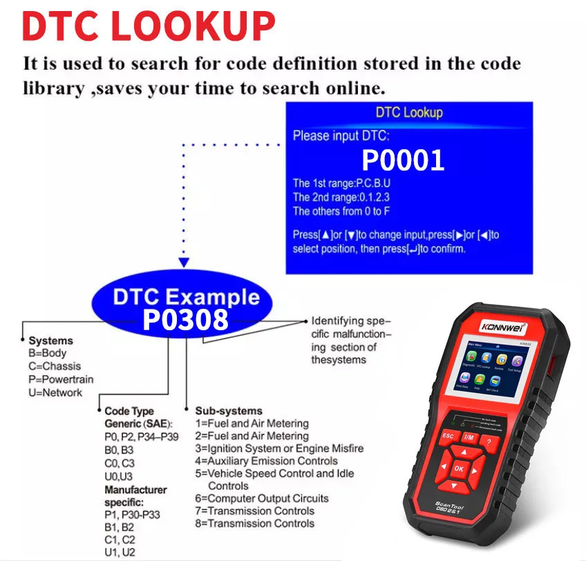  Диагностический сканер KONNWEI KW850 автомобильный диагностический obd2 для автомобилей 12