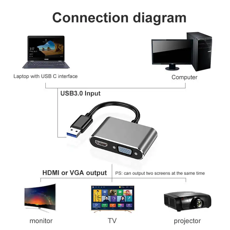 Адаптер farsins USB 3 0 для HDMI 4k female VGA 2 в 1 hub