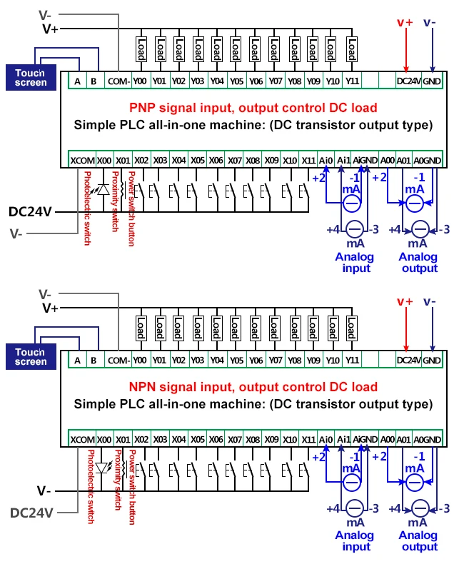 Huaqingjun 12-12-out выход тразистора PLC плюс 2-х канальный аналоговые входные сигналы 0-10В с RS485 DC24V ПЛК для сенсорного экрана