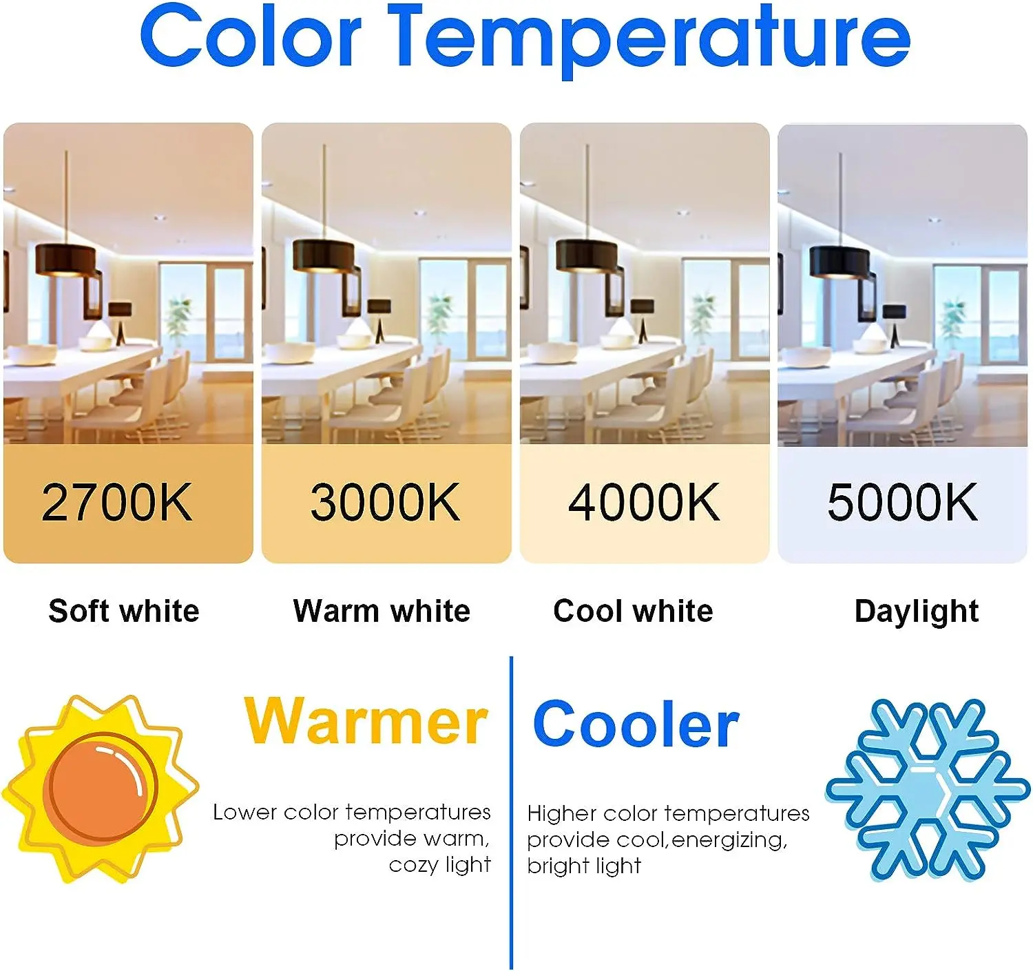 BATON 12w e27 led bulb 3000k pcb light with stamping aluminum radiator