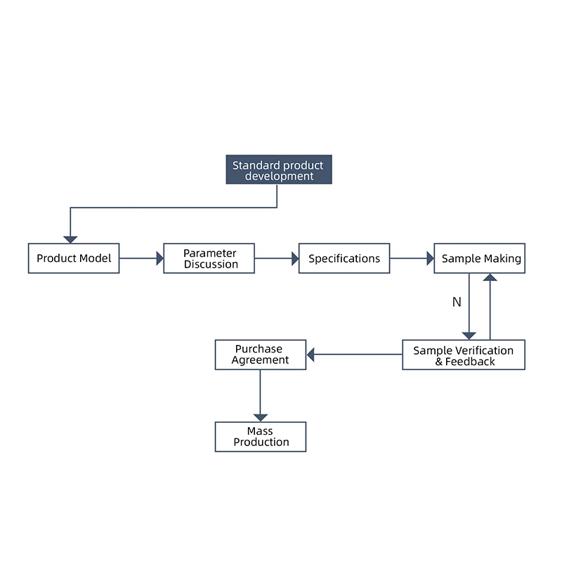 36MM  45rpm 60rpm 90rpm 120rpm 64 Kgf-cm torque transmission Gearbox DC 12V 24V 90V  low backlash planetary gear motor