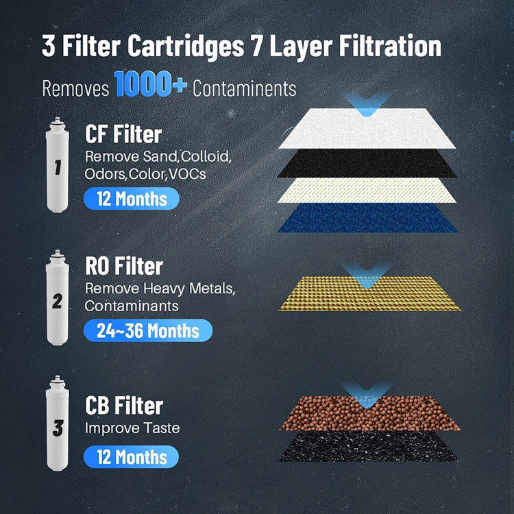 600 GPD Drinking Water Purifier CE and NSF Certified Under Sink Water Purification Reverse Osmosis System
