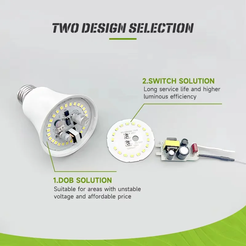 New Model energy saving light indoor Lighting5W 7W 9W 12W 15W 18W 25W  B22 E27 Led Bulb Light Lamps