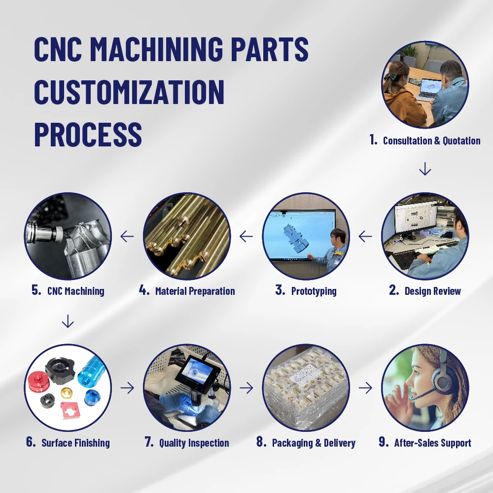 Услуги по обработке CNC Custom maching for Aerospace and Automotive