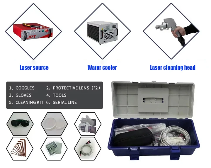 2024 New Laser Removes Rust Cabinet Watercooled Laser Cleaning Machine Portable Pulse Laser Cleaner for Steel Aluminum