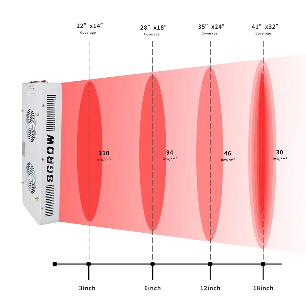 500W LED Red Light Therapy 660nm 850nm for Skin Treatment Beauty Red Infrared LED Light Therapy Panel Full Body