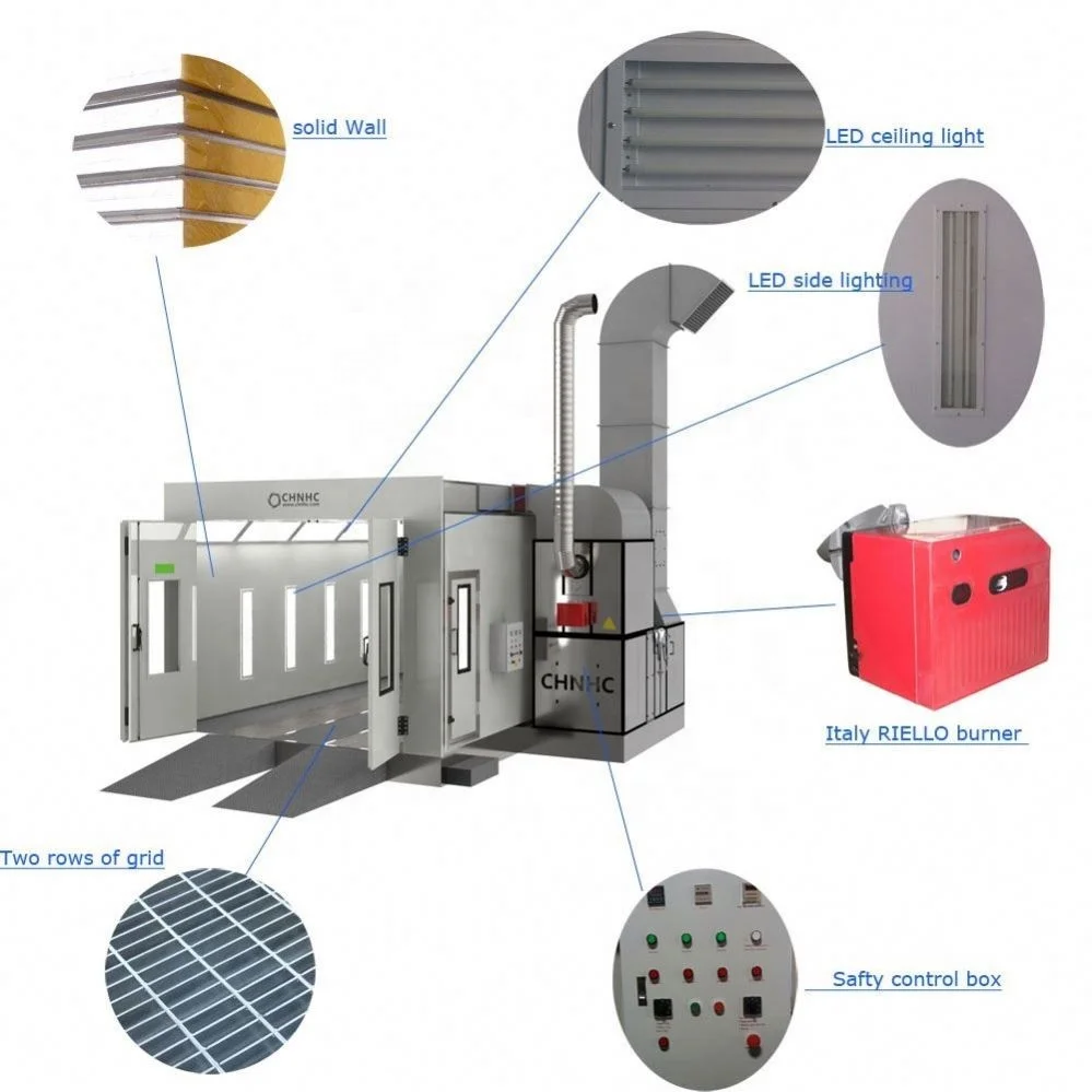 control panel for spray booth,electrostatic powder coating machine,auto painting