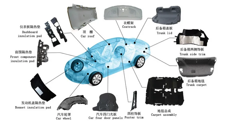 Car door upholstery fabric 2 mm 30 mm car upholstery roof fabric car upholstery felt fabric black gray white red brown felt