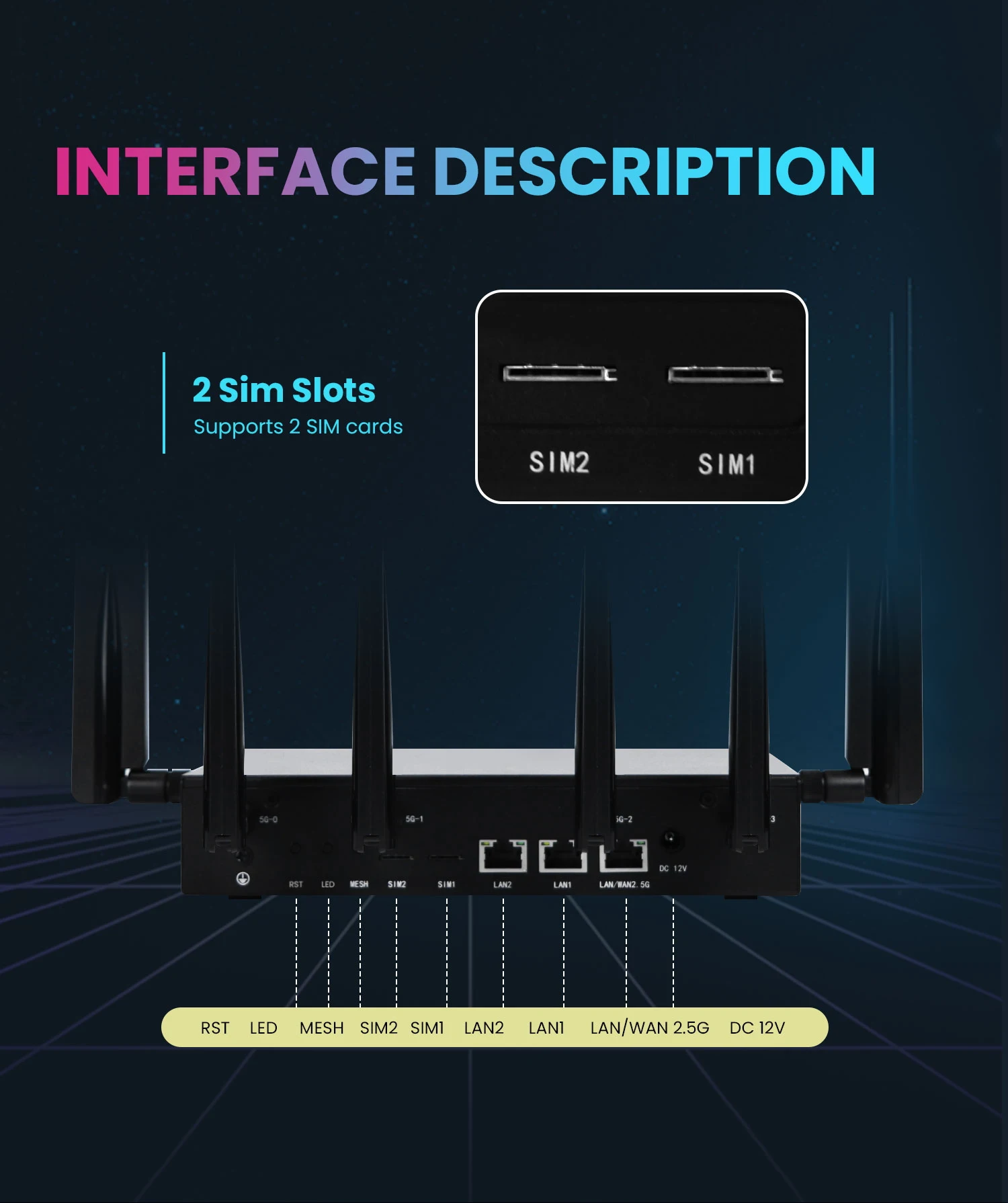 Лидер продаж SUNCOMM O9 Pro X75 5G Wifi6 роутер с двумя слотами для Sim-карты охлаждающий вентилятор сменный маршрутизатор IMEI