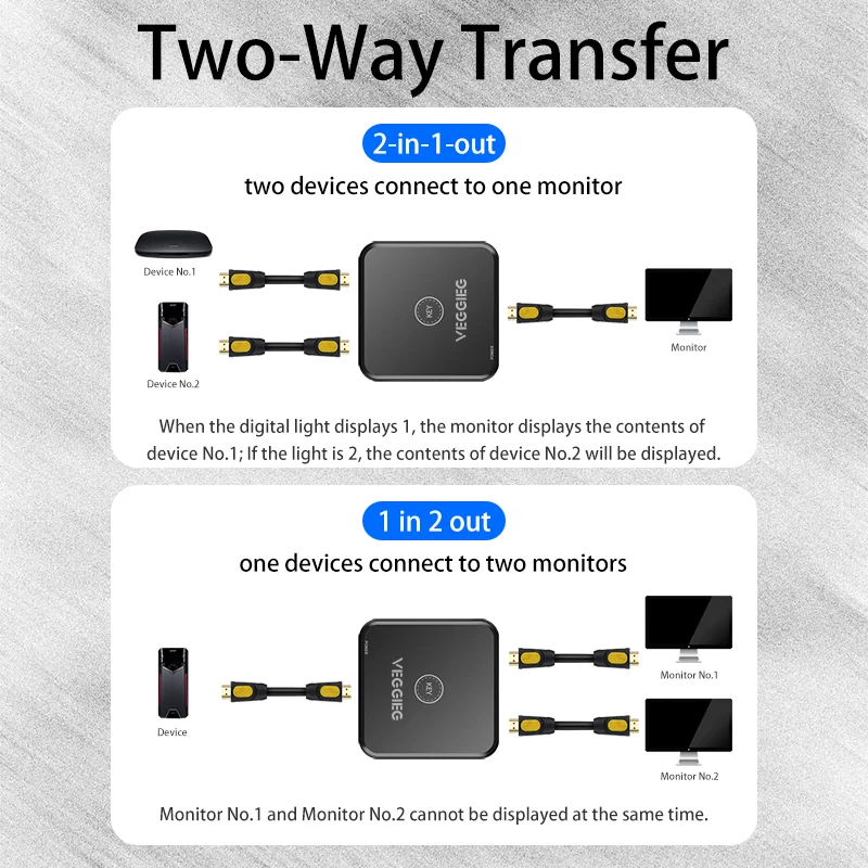 Двунаправленный переключатель HDMI, новый двойной 2-портовый 4K HDMI 2,0 двунаправленный 2x1 1x2 двухсторонний переключатель, разветвитель 1/2 HDMI, портативный вход