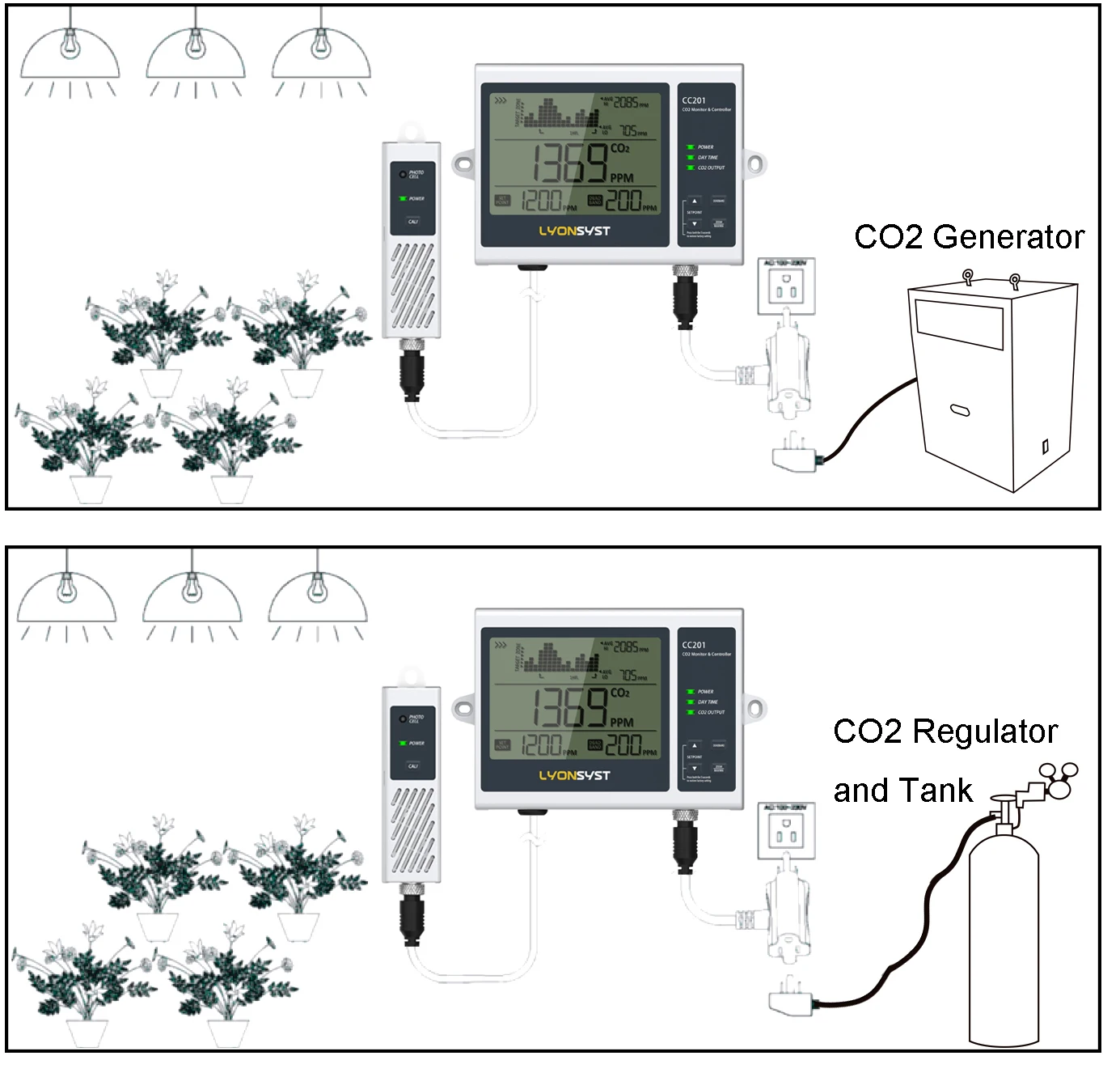  Hengxiong парниковый cc201 CO2 Монитор и контроллер домашний сад Co2