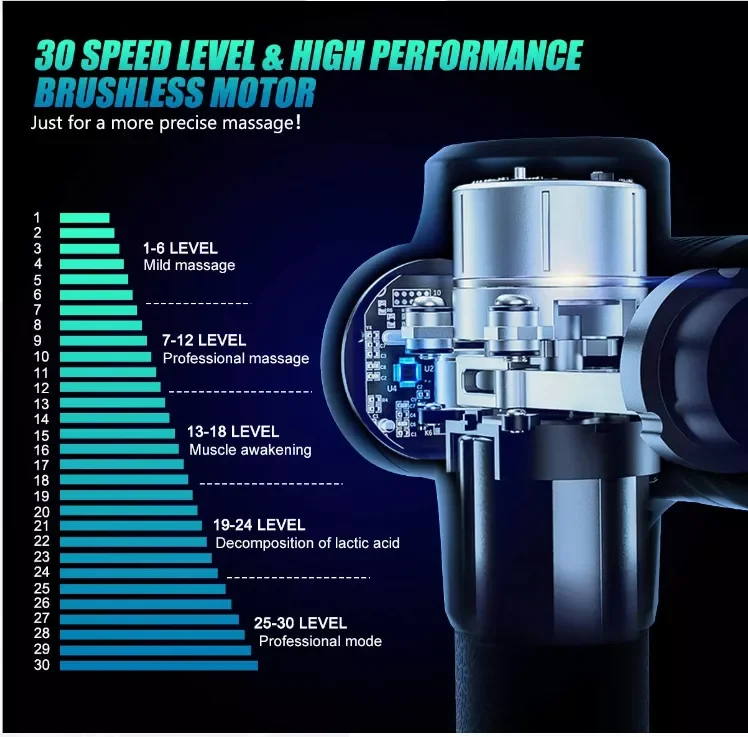 2022 OEM dropshipping hand held deep tissue fascia percussion muscle massager portable pocket vibration massage gun