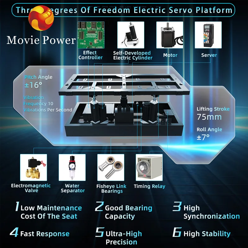 5d cinema 4d motion chair movie theater seats 4d 8d 9d virtual reality simulator vr game machine