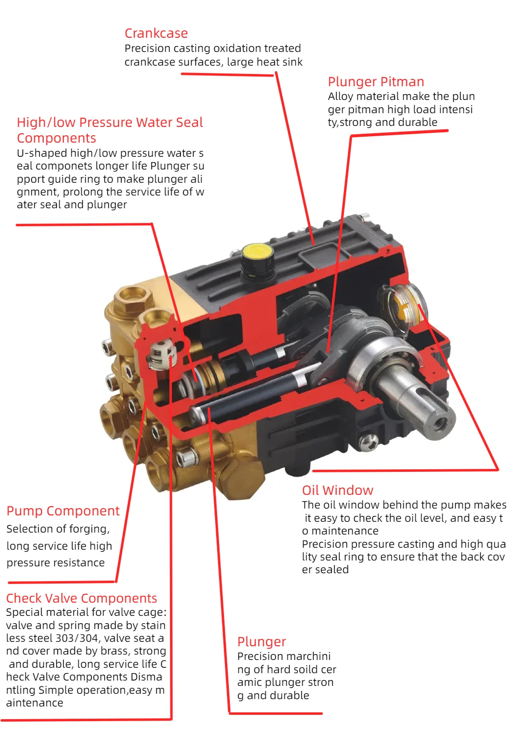 KY380A-1485  Car Washing 11.5 L/min 75 Bar High Pressure Triplex Washing Pump For Cleaning