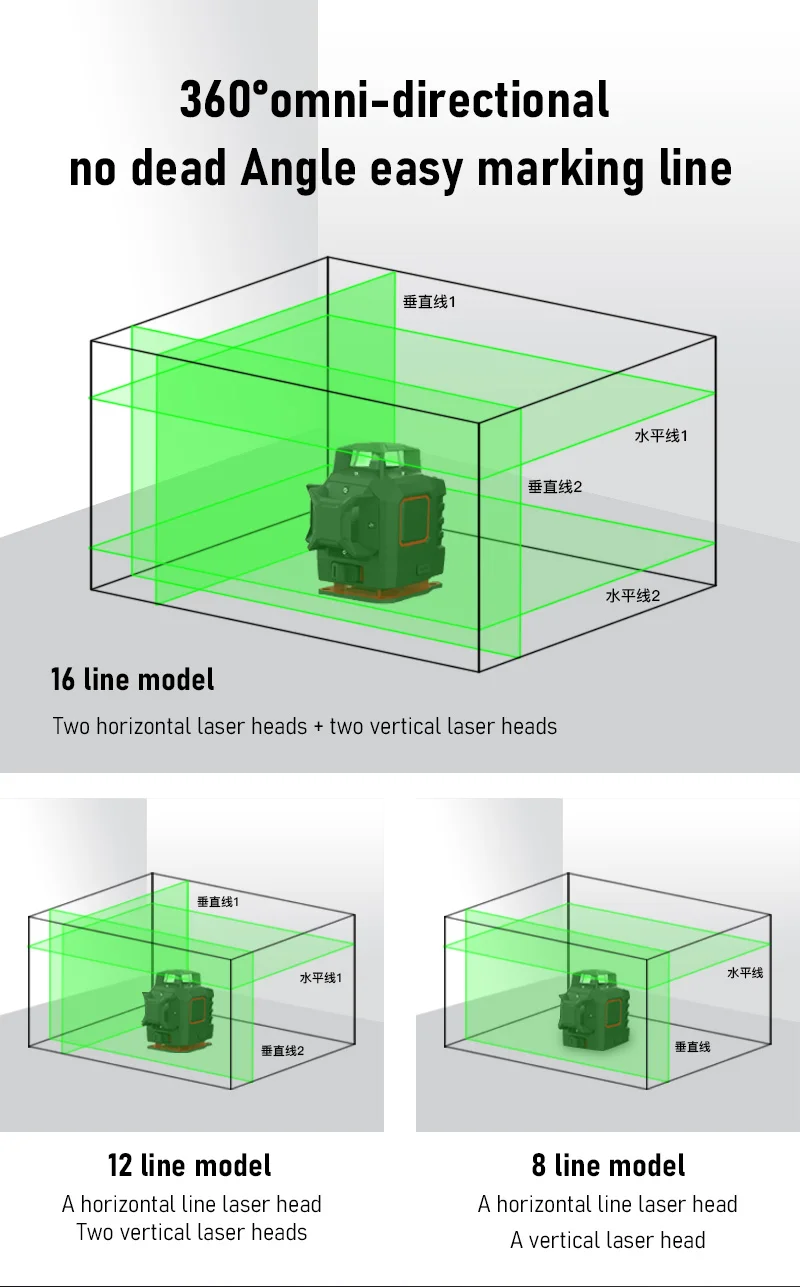 High Precision  Green Beam Self Leveling  3D 12 Lines 360 Degree Indoor/Outdoor Decoration Construction Tool  Laser Level