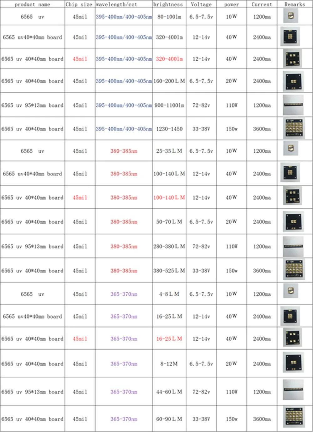 Ultra Violet  365nm 380nm 390nm 400nm 375nm 405nm high output 40w 60w 90w 150W 100w UV LED module for machines