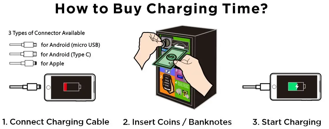 2023 New Fashion Product Self-service Top-up Kiosk for WiFi Vending
