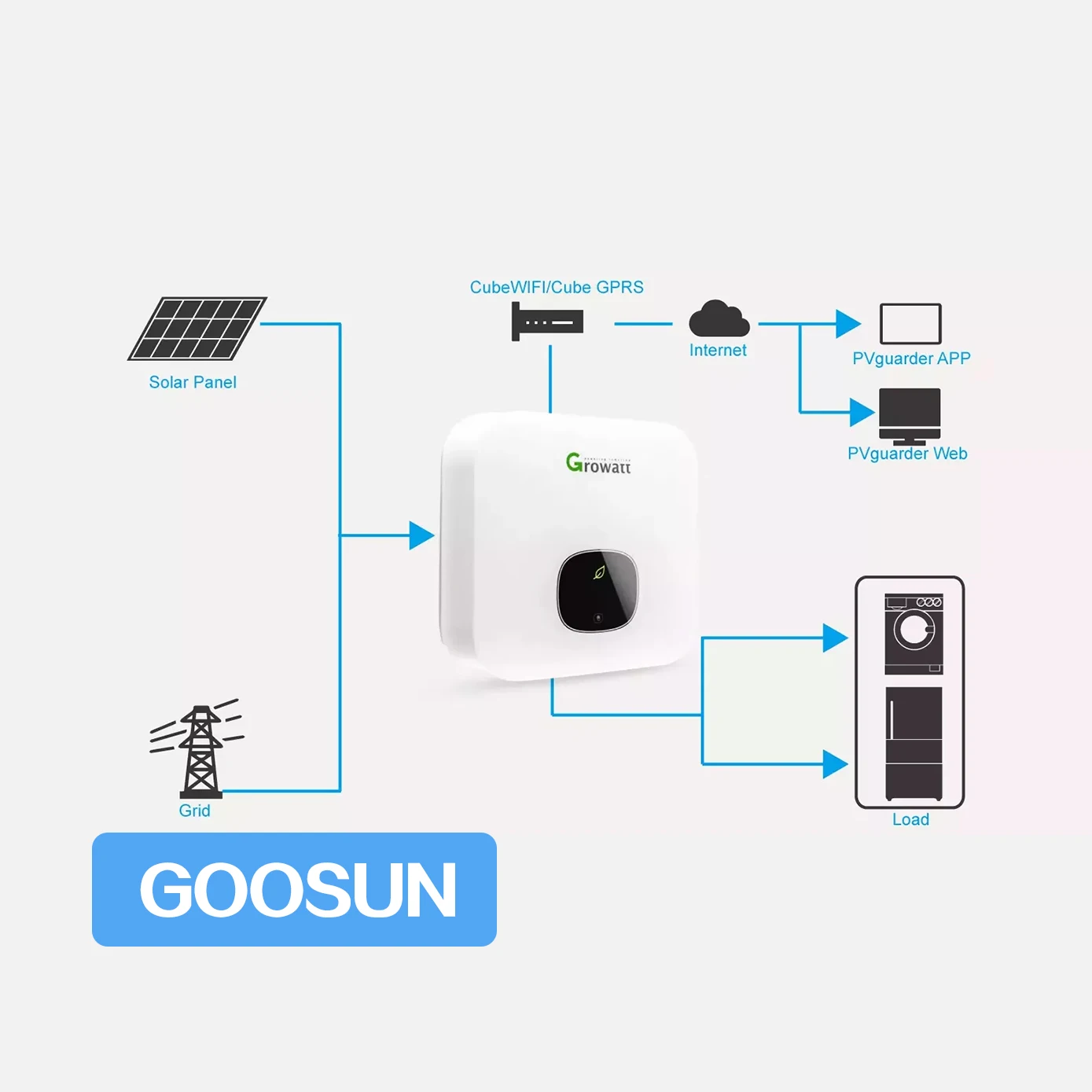 Инвертор Growatt 10 кВт на сетке мод ktl-x 3 фазы ЕС WIFI модуль солнечный инвертор