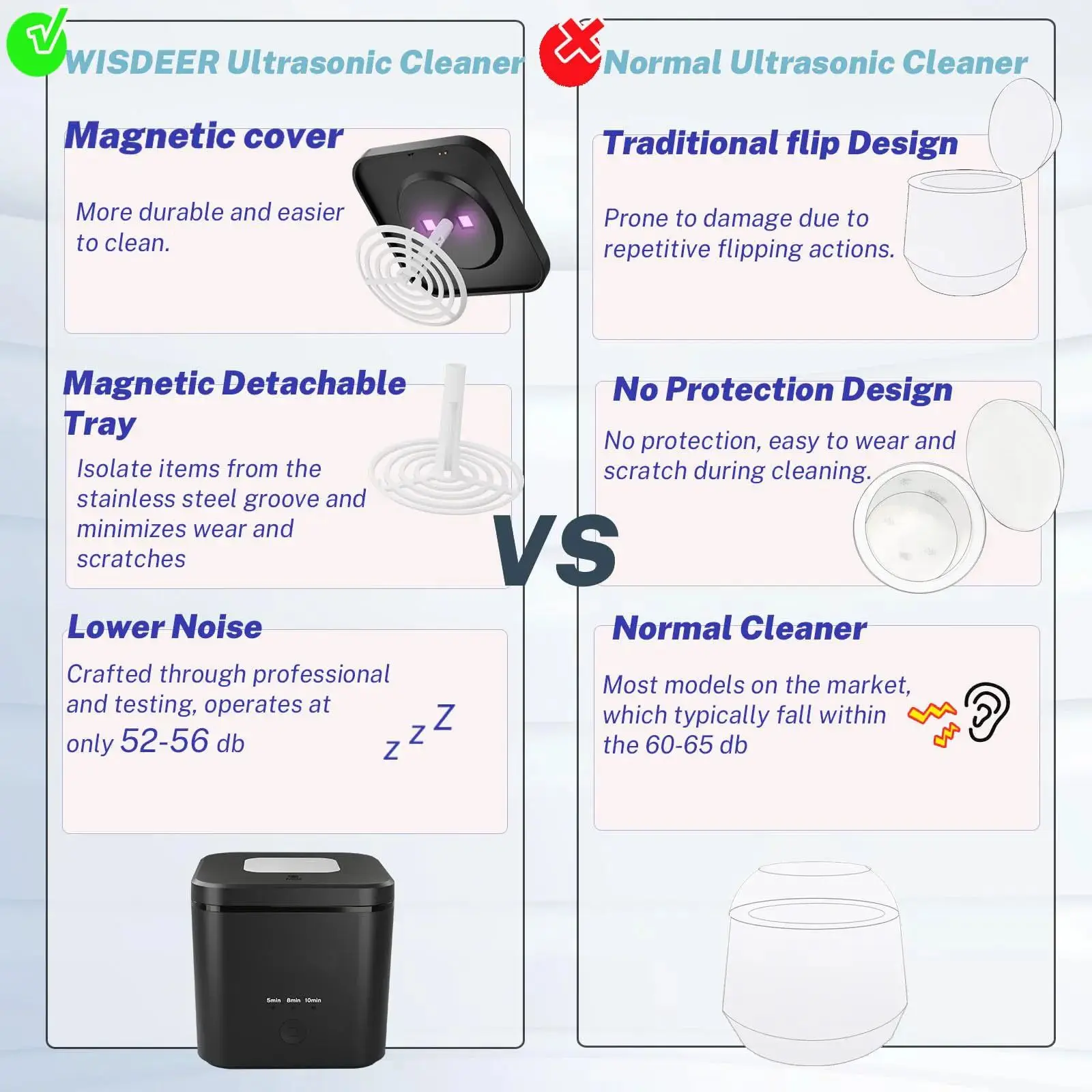 UV Ultrasonic Cleaning Machine Portable Ultrasonic Cleaner for Dental False Teeth Aligner Retainer Mouth Guard Jewellery Watches