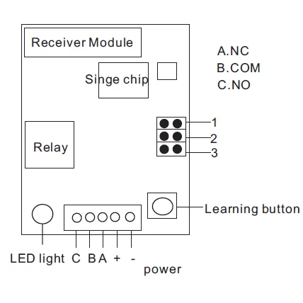 Фабрика дешевле 2 канальный беспроводной RF 433 МГц получатель-выключено переключатель контроллер