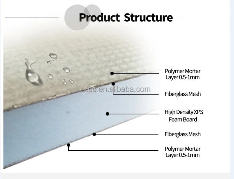 Поднос для душа, водонепроницаемая площадь, плитка, задняя панель, душевая основа