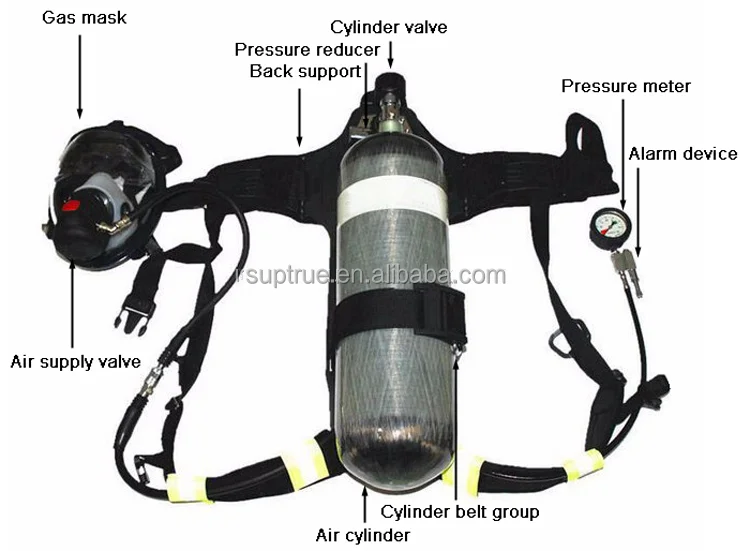 Low price SCBA 30Mpa Working Pressure Carbon Fiber Air Breathing Apparatus