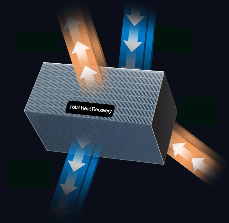 300CMH airflow heat energy recovery Erv Residential Air Recuperator Ventilation System With PM2.5 Filter