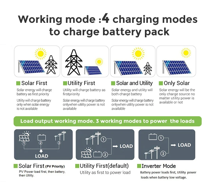 GOOTU One Phase Solar Inverter 10KW 8KW 7KW Dual Output Hybrid Inverter Support Lithium Battery