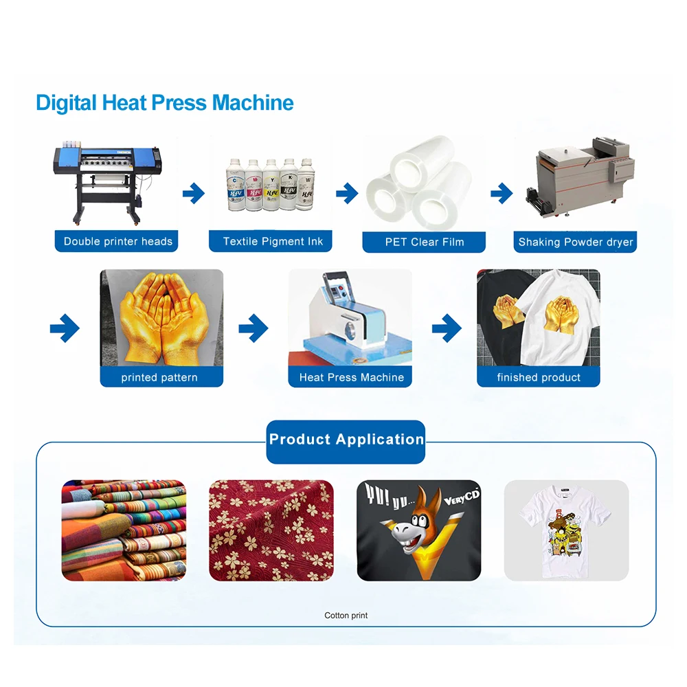 Dtf printer for t shirt inkjet Canvas Bag Tshirt Garment 60cm I3200 DTF Printer Machine for Any Fabric