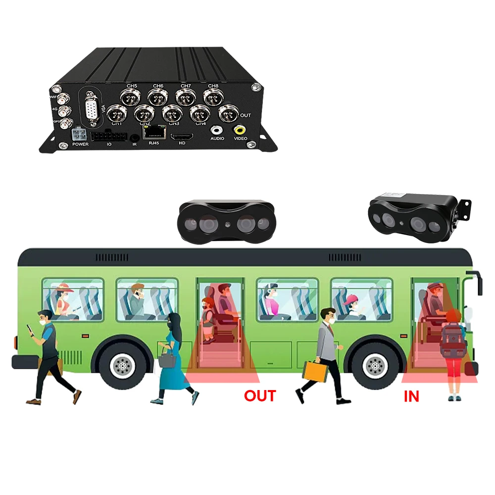 8-Channel 1080P Car DVR with GPS 4G Network AI ADAS DMS BSD Backup & Reverse Camera Black Box HDD-Black Color