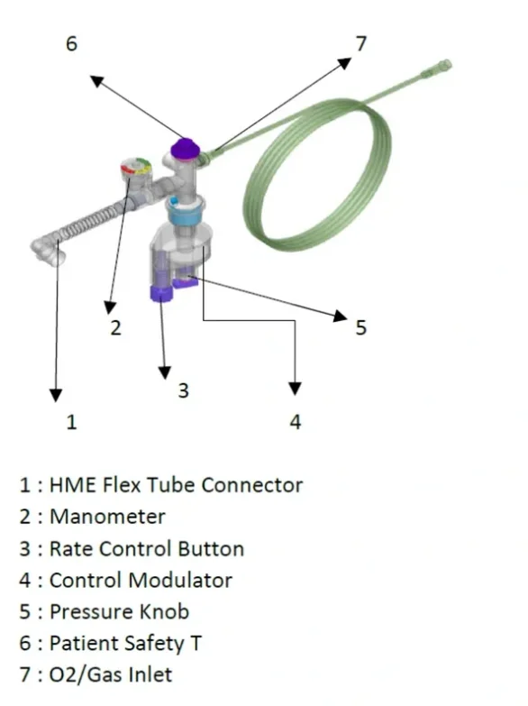 Life Saving Automatic Disposable Type 3 Air Vent Resuscitator Sterilized Best Quality Mechanical Respirator Premium Product