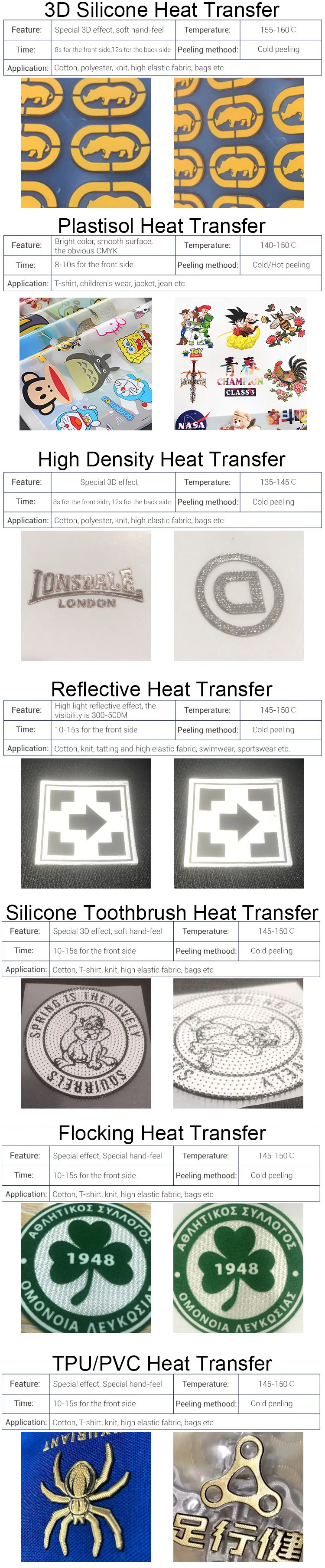 Apparel Accessories Custom Printing 3d Embossed Silicone Logo Heat Transfer Label Heat Transfer Logo For Clothing