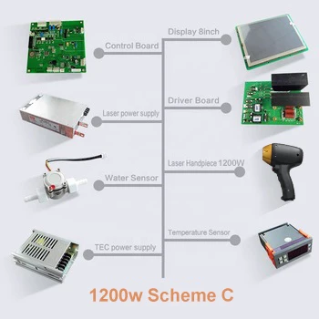 Screen Controller Diode Laser Complete Full Set Accessories Hair Removal Appliances Spare Parts Kits
