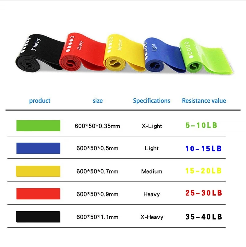 Elastic booty fitness workout Custom Logo Exercise TPE Hip Bands Resistance Bands set Loop Bands Yoga Gym for sports
