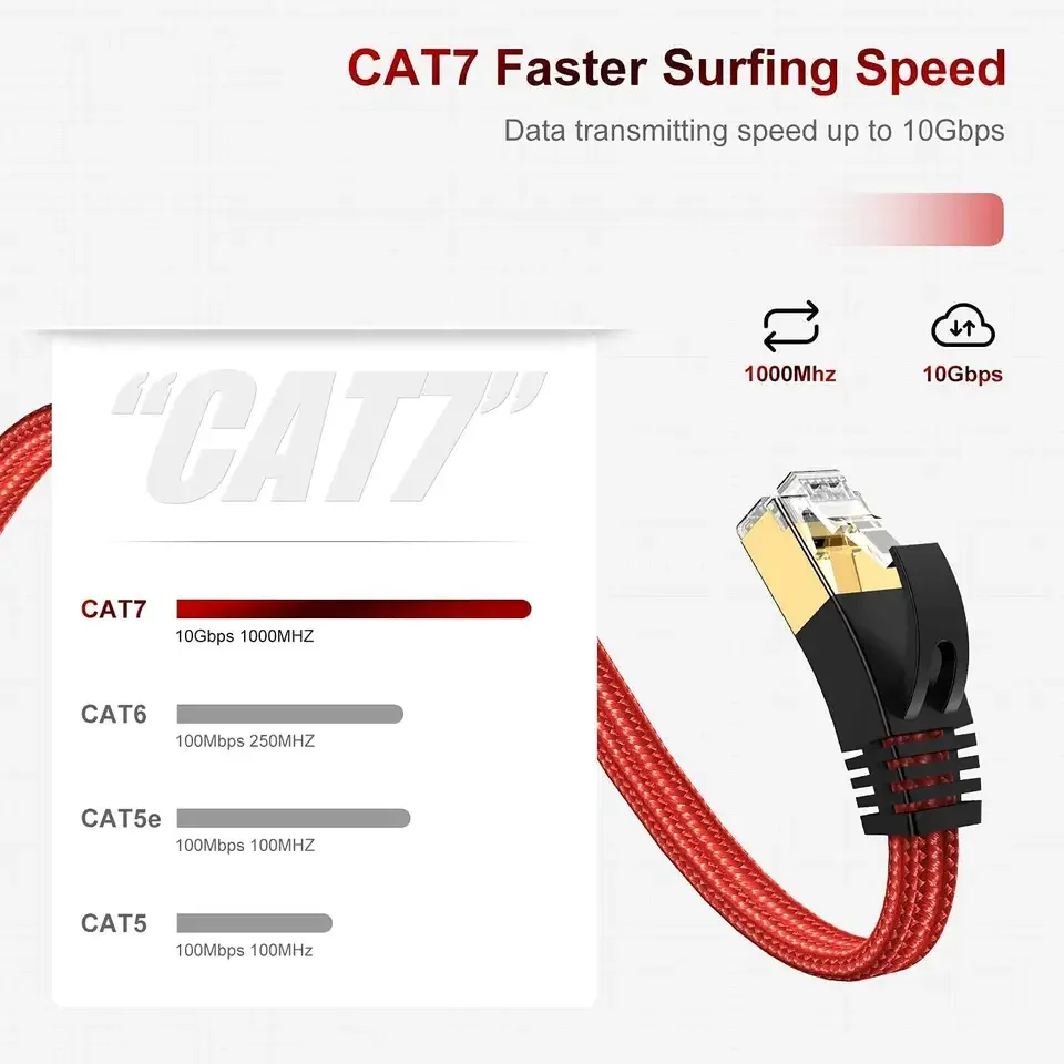 Factory Price 10 Gbps Nylon Cable Network Customized 1M 3M RJ45 Data Transfer Ethernet Cables