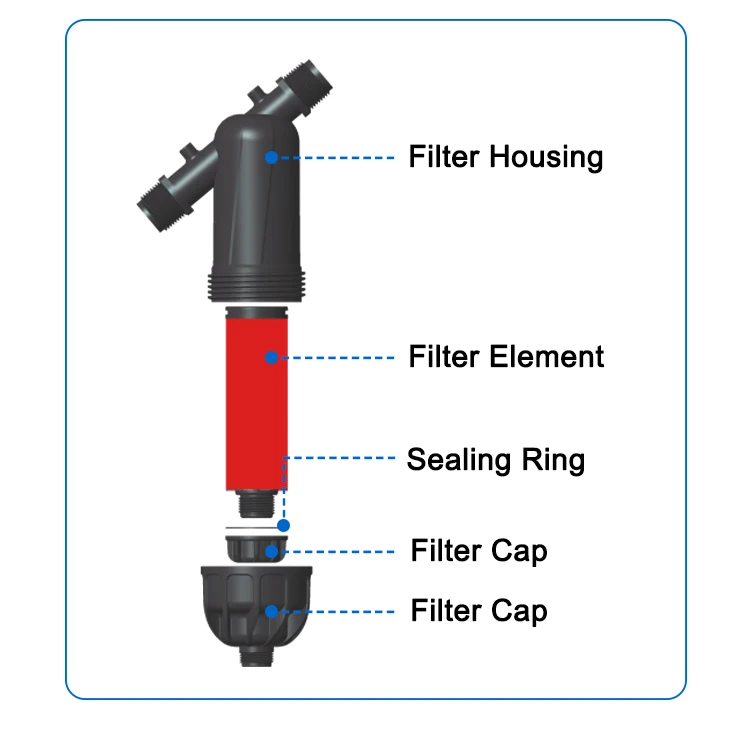 ARKA 2 Inch Y Type Disc Filter 120 mesh multi-precision disc filter, large diameter for agricultural irrigation