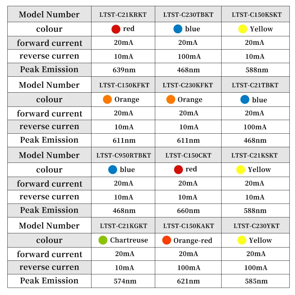 Taiwan Lite-On SMD LEDs 0805 0603 1206 2835 3528 5050 Full Spectrum Light Emitting Diodes
