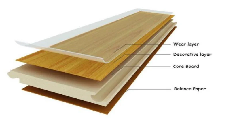 Wholesale Customized  Waterproof  Laminate Flooring  Hot Sell High Gross V-groove Laminate Flooring for Home office