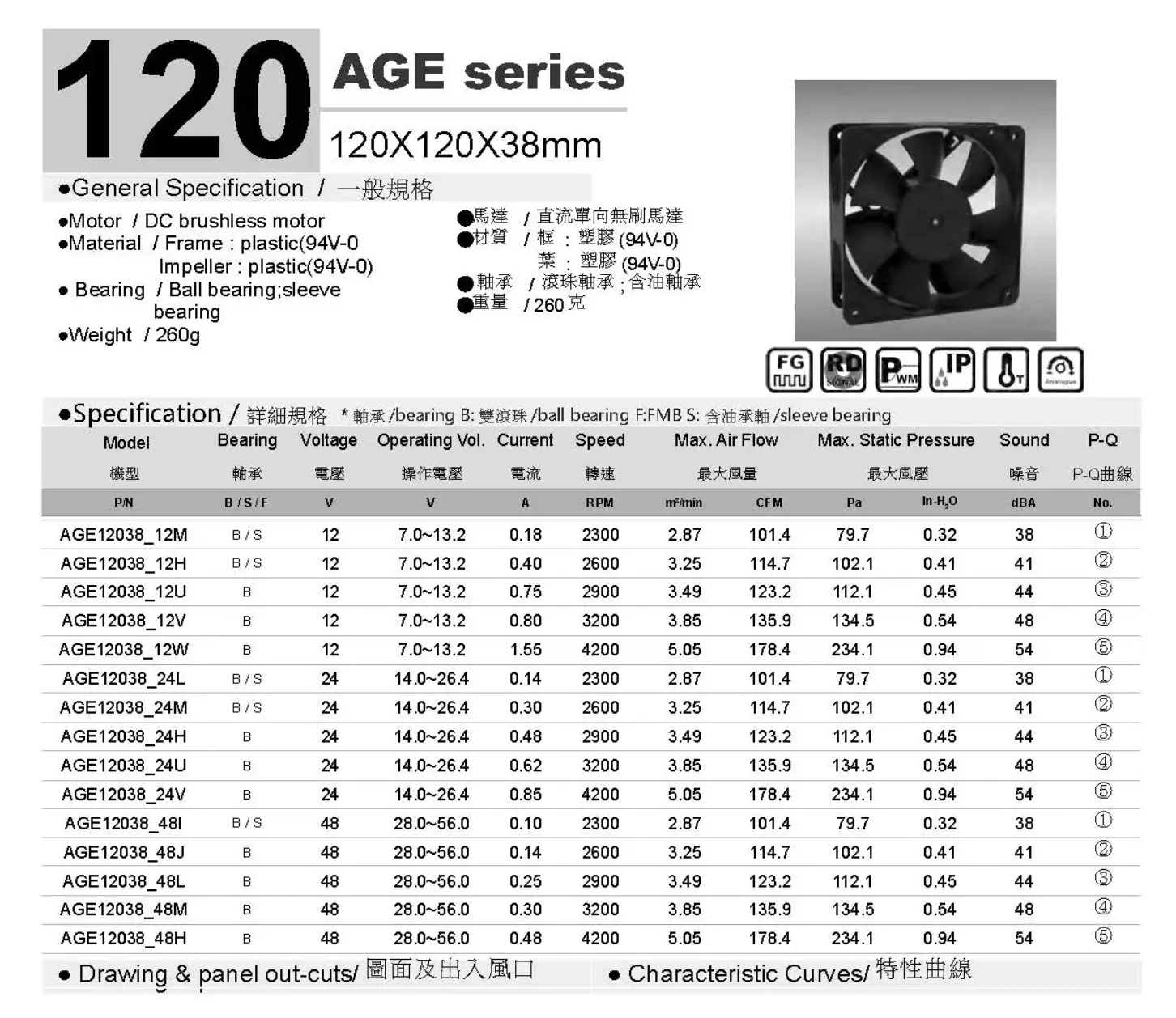 12038 Axial cooling  Furniture