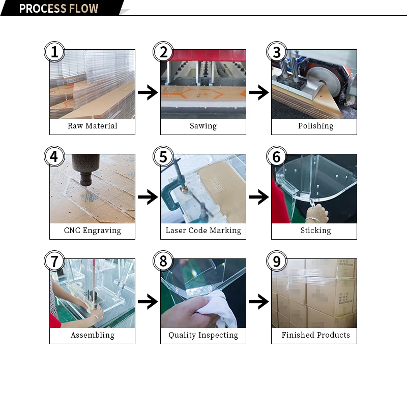 Process Flow--02.jpg
