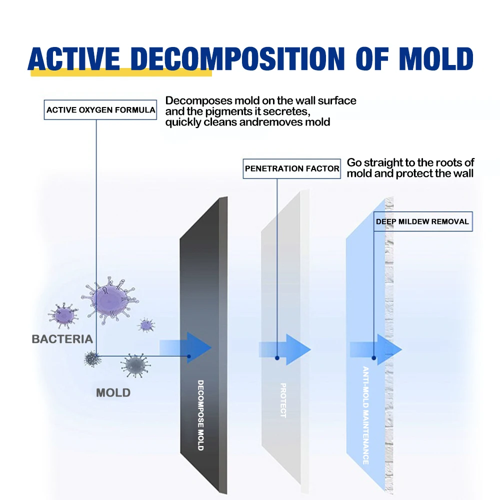 customization Mould Release Agent Effective Mold Removal Bottle Spray for Chemical Liquid