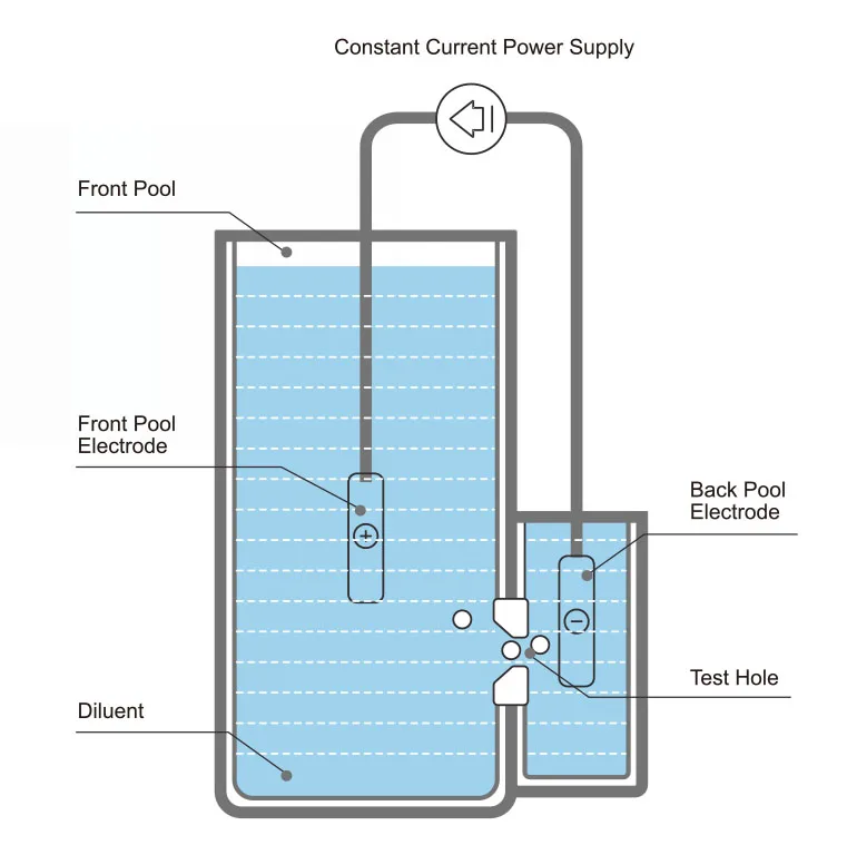 HMA-3000 лабораторный прибор большой ЖК-дисплей с сенсорным экраном 3 части принтера Автоматическая совместный анализ гематологических химических веществ гематологии