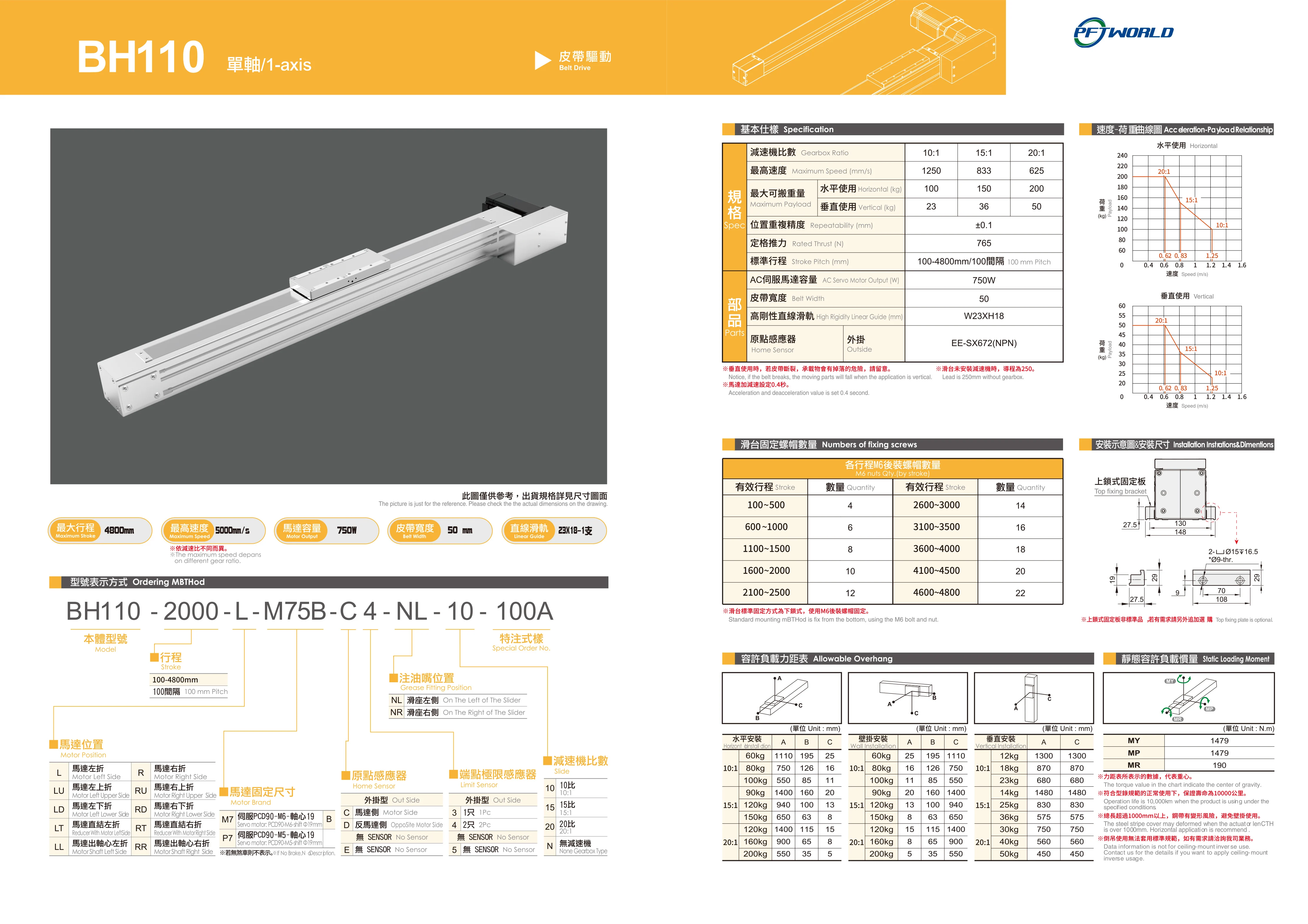 BH110  Belt Driven Single Axis Guide Rail Automation4800mm Linear Guide