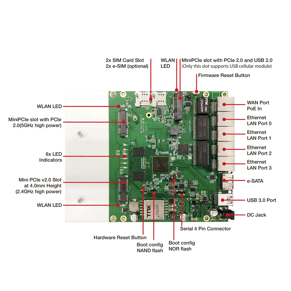 Встроенная плата маршрутизатора WPQ865 Atheros IPQ8065 1 7 ГГц с поддержкой 802.11AC WAVE