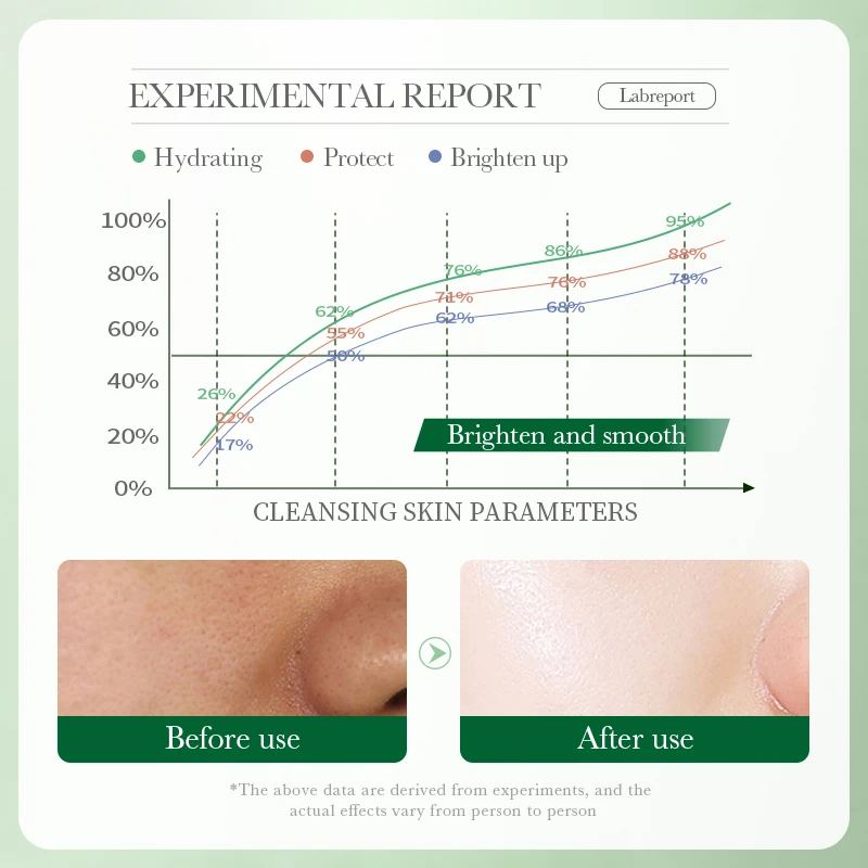 OEM BIOAQUA Private Label Cleaning Skin Care Products Centella Soothing Cleansing Face Wash Whitening Facial Foam Cleanser