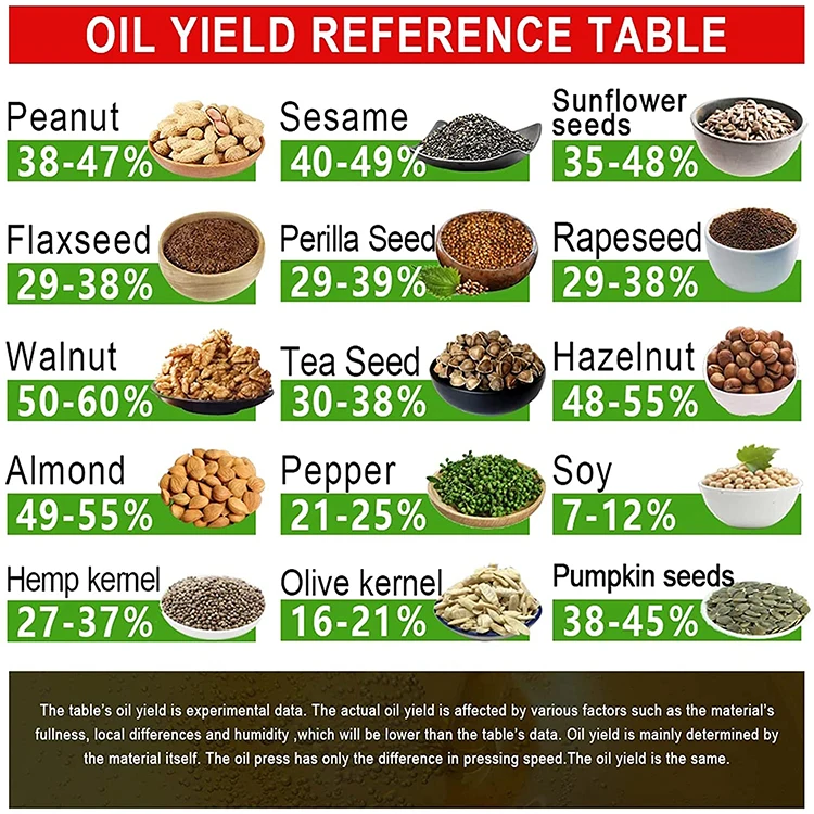 1800W oil press machine makers electric oils mill cold pressing machines walnuts peanuts used automatic olive extractor maker