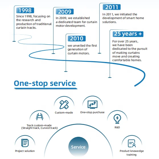 CURRTAIN Wholesale Finished Roller Blind with 38mm Grove Tube Round Shaft End Plug for 25mm Blind Tubular Motor
