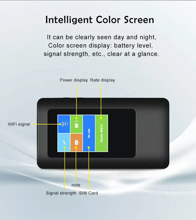 5g cpe with sim card slot wifi lte mini potable hotspot mobile