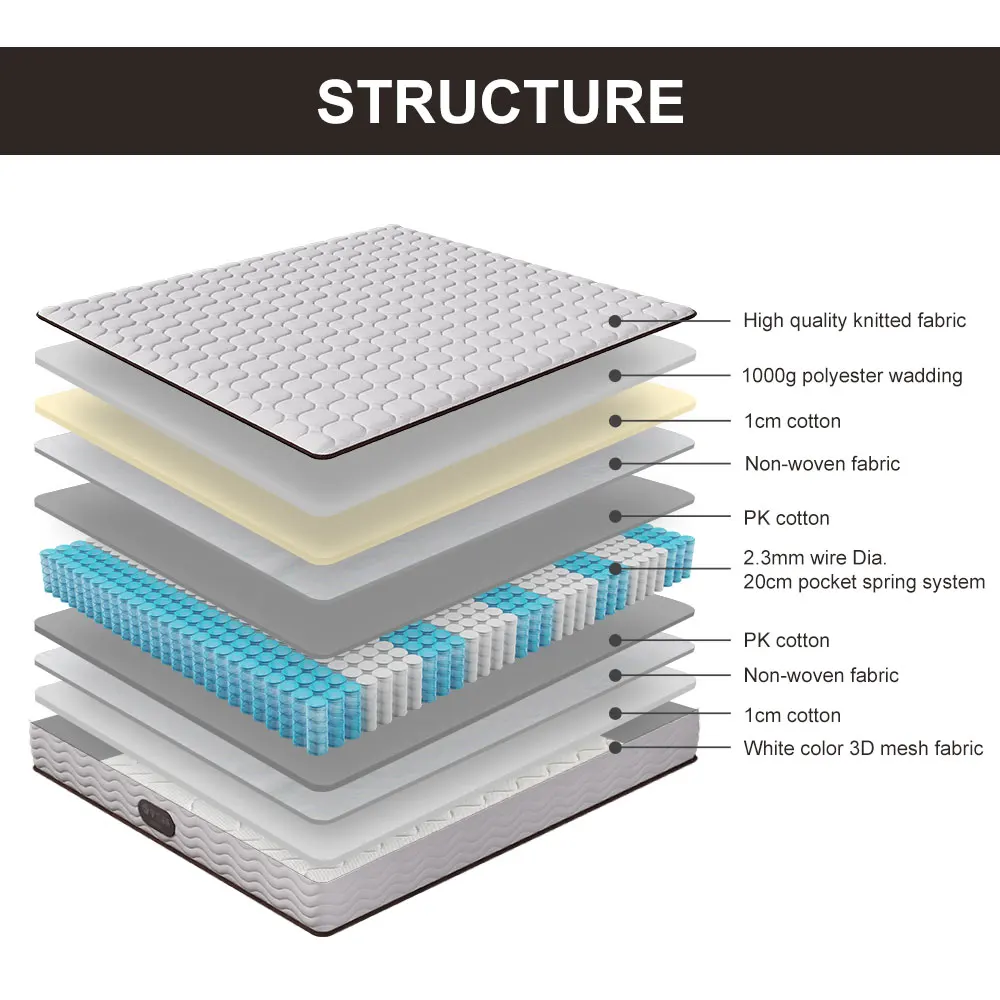 Euro Pillow Top Custom Factory Supply King Queen Full Single Size Memory Foam latex Pocket Spring Hotel Bed Mattresses in a Box