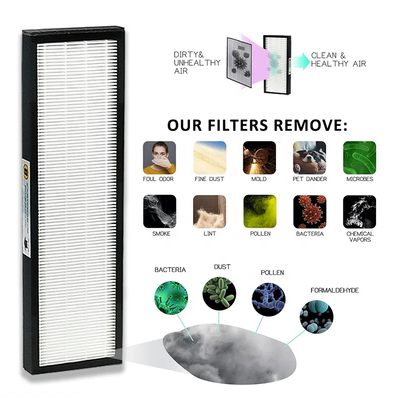 Activated Carbon Flt4825 Genuine HEPA Replacement Filter For Germguardian Air Purifier AC4900CA, AC4825, AP2200CA
